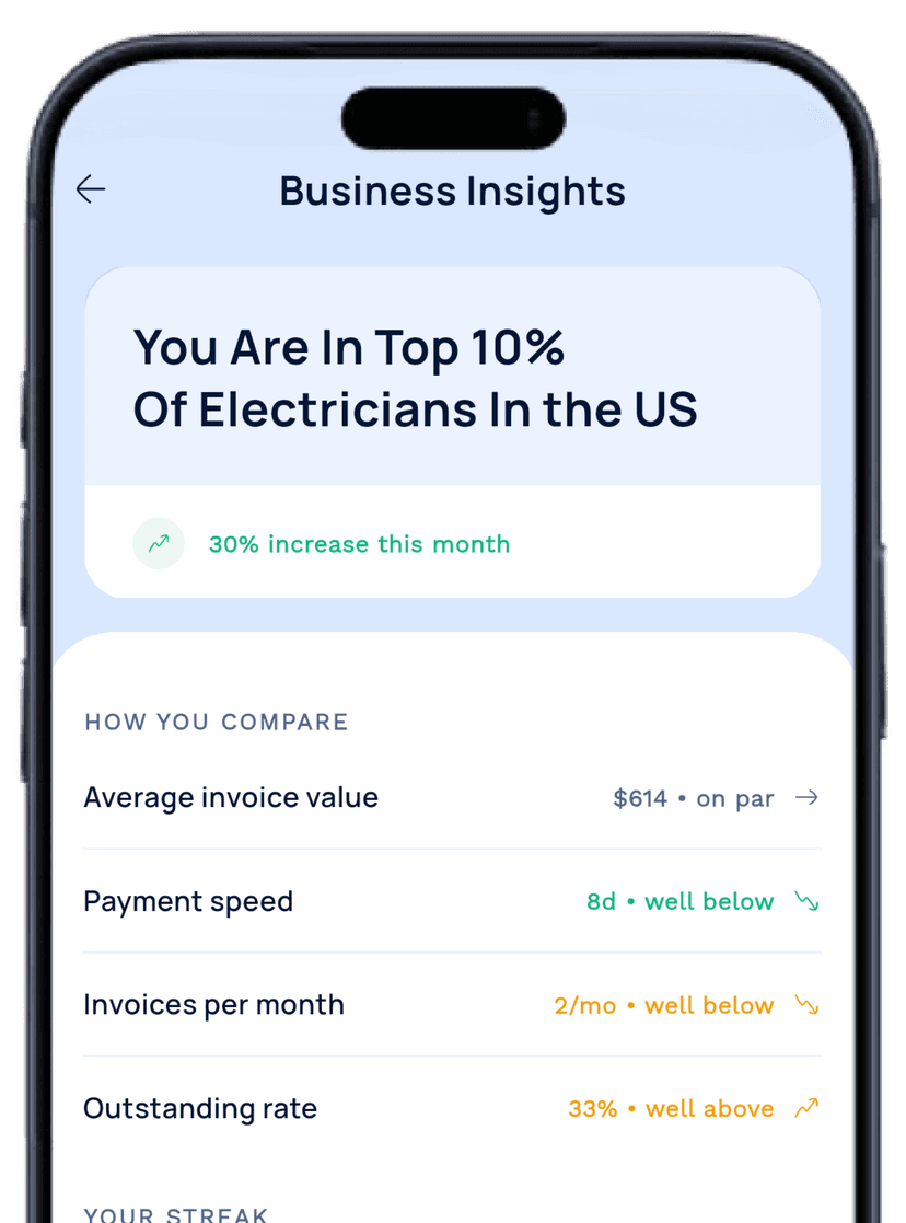 Business Insights screen